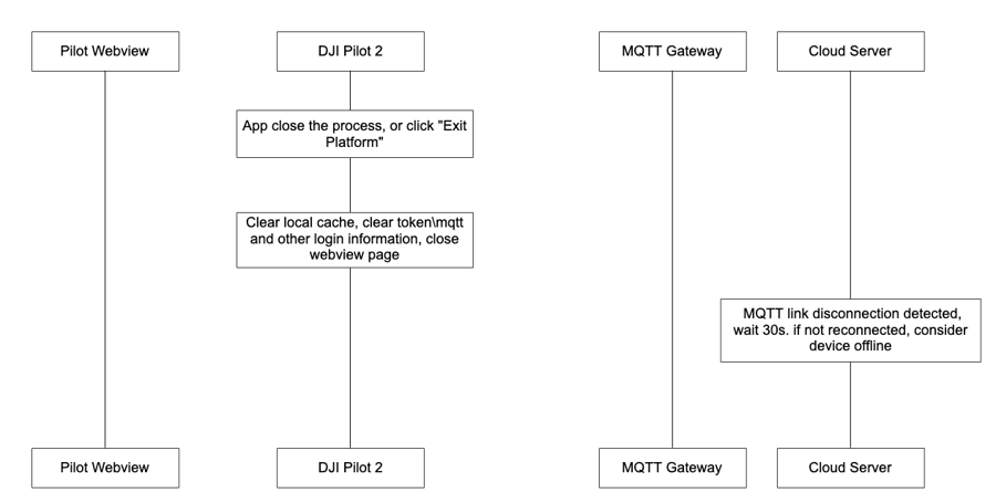 device force offline.png