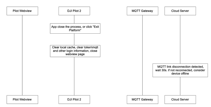 device force offline.png